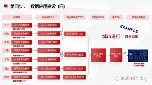 數據中臺與數據治理服務方案 打造高效數據處理新生態