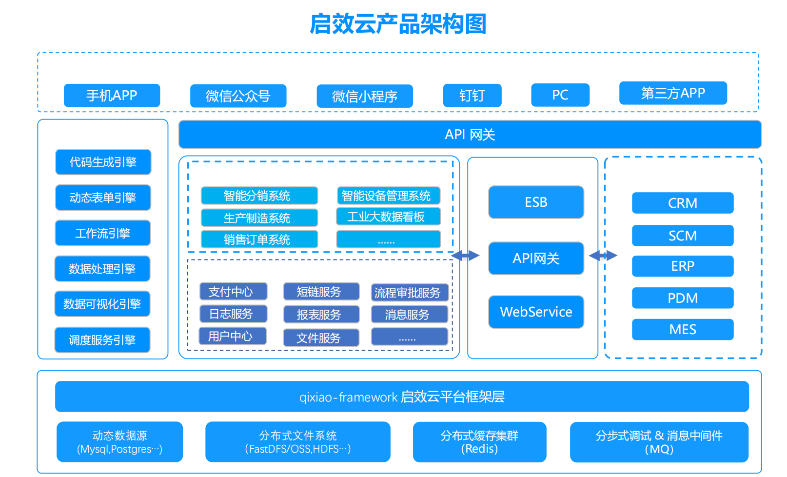 啟效云制造行業解決方案 流程可視化管理與穿透式追溯的數據處理服務